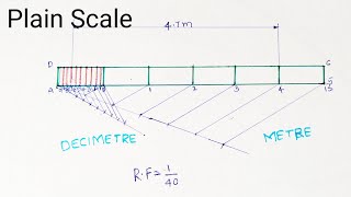 Scales Plain Scale [upl. by Eelirem]