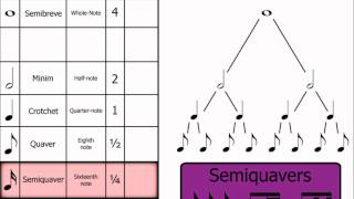 Music Theory Note Names Rests amp Dotted Notes [upl. by Nyladnor811]