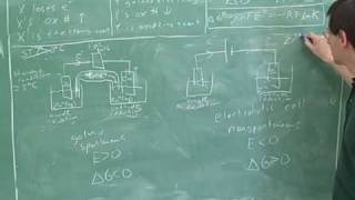 Electrochemistry and electrochemical cells 10 [upl. by Gnues]