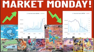 Pokémon Market Monday  Bubble Mew to the moon Machamp V  time to buy [upl. by Latreese824]