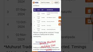 Share Market Holidays List 2024  NSE BSE Holiday List [upl. by Yeldud616]