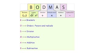 BODMAS Rule [upl. by Haim78]