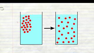 Osmosis Diffusion and Plasmolysis easy explanation [upl. by Henryk831]