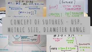 SUTURES CONCEPT  What is USP or METRIC size and nomenclature [upl. by Cynera43]