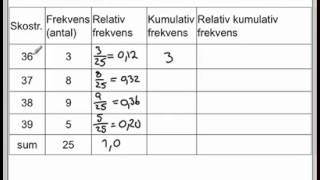 Frekvenstabell 2P [upl. by Sweyn8]