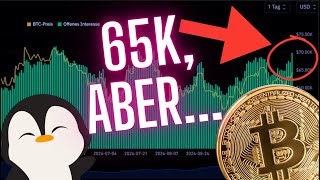 Bitcoin 65k aber das Open Interest nicht vergessen Medici Finance [upl. by Talich]