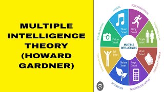 Multiple intelligence theory Howard Gardner for all teaching exam pedagogy [upl. by Jourdain]