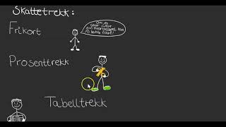 Skattetrekk Frikort Prosenttrekk Tabelltrekk [upl. by Elbam727]