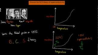 5 Superconducters and the BCS theory HSC Physics [upl. by Coretta973]