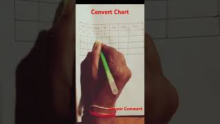 Convert Chart shorts maths mathematics video trending mathematical mathstricks [upl. by Erie]