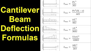 Cantilever Beam Deflection Formulas [upl. by Ludlew734]