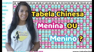 TABELA CHINESA MENINA OU MENINO [upl. by Speroni]