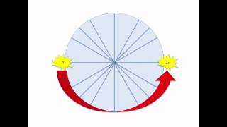 Unit Circle Song  Michael Bautista [upl. by Obmar]