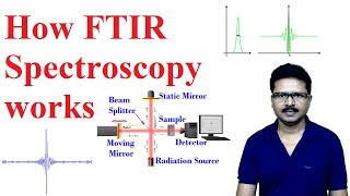 FTIR Spectroscopy Basics [upl. by Kcirdaed]