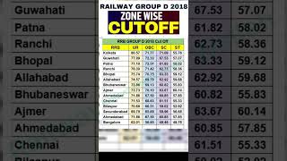 RRB Group D Cut Off 2018  Railway Group D Previous Year Cut Off 2018 Shorts GroupDCutOff PW [upl. by Goodrich]