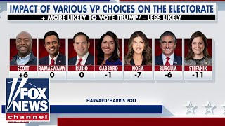 Poll shows one clear leader in Trump VP race [upl. by Winona672]