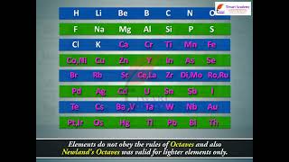 Class 11 Chemistry Chapter 3 Classification of Elements  Genesis of Periodic Classification [upl. by Cressler991]