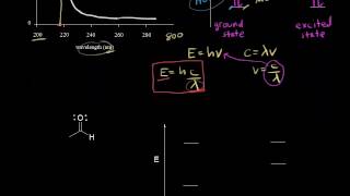 UVVis spectroscopy  Spectroscopy  Organic chemistry  Khan Academy [upl. by Neahs810]