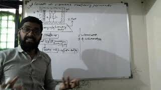 DomConcept of Vibration measuring Instruments and Difference between Vibrometer n Accelerometer [upl. by Eramal516]