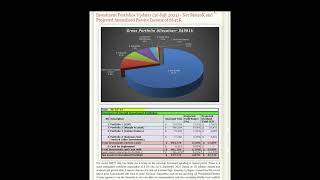 My Investment Portfolios Update as at 26July24 [upl. by Haraf45]