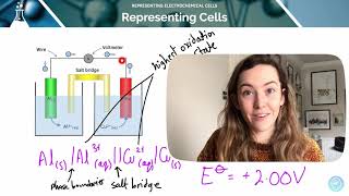 Representing Electrochemical Cells  ALevel Chemistry  AQA OCR Edexcel [upl. by Orodisi]