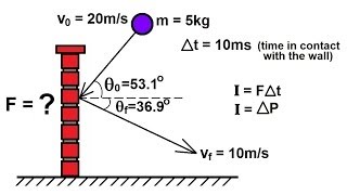 Physics 10 Momentum and Impulse 11 of 30 Ball Hitting Wall Ex 1 [upl. by Gwendolen308]