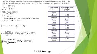 ENERGÍA TÉRMICACALORCÁLCULO [upl. by Rabaj]