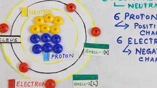 Atomic Structure Topic 2   Why an Atom is Electrically Neutral [upl. by Kathie859]