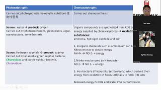 STPM Sem 1 Biology Chapter 6 Photosynthesis Autotrophic amp Heterotrophic nutrition [upl. by Hansel]