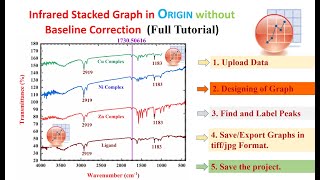 How to merge multiple FTIR data in origin  How plot Stacked IR Graph in origin  Origin Spectra [upl. by Macmillan479]