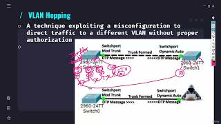 49 VLAN hopping and double Tagging attack [upl. by Alegre645]