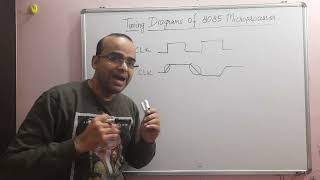 Timing diagrams of 8085 microprocessor in detail [upl. by Eneleahs]