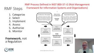 Risk Management Framework RMF Overview [upl. by Ahsilat]