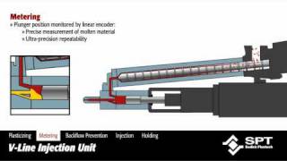 Sodick  Two Stage VLine Injection System [upl. by Naimaj46]