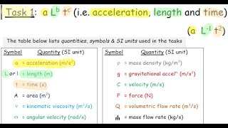 Dimensional Analysis  Dimensions  Part 3 Tasks [upl. by Almap]