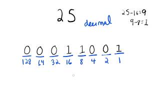 Converting decimal numbers to binary [upl. by Gittel]