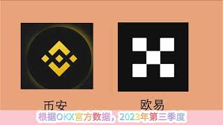 币安 vs 欧易：哪家加密货币交易所更适合你？新手与资深玩家如何选择币安或欧易交易所？ [upl. by Enilra]