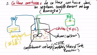 microbiologie générale croissance bactérienne suite 1 [upl. by Peck]