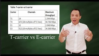 DS0  beginning of digital telephony T1 T3 E1 E3 [upl. by Arob]