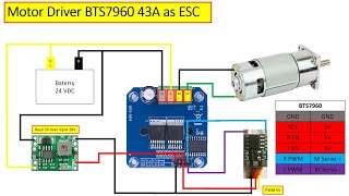 Drive Motor BTS 7960 without Arduino [upl. by Tracey]