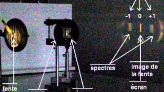 Interféromètre de Michelson éclairé en lumière blanche [upl. by Ayekal]