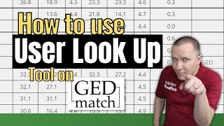 User Lookup Tool EXPLAINED  GEDmatch Tutorial Genetic Genealogy [upl. by Vandervelde]