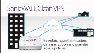 SonicWALL TZ  Secure Remote Access [upl. by Jair]