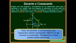 Matemática  Aula 75  Trigonometria  O Ciclo Trigonométrico Tg e Outras Razões  Parte 1 [upl. by Derby]