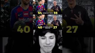 Most Hattricks scored 😱 football messi ronaldo barcelona realmadrid [upl. by Rupert981]