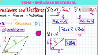 TEORÍA ANÁLISIS VECTORIAL [upl. by Joellen]