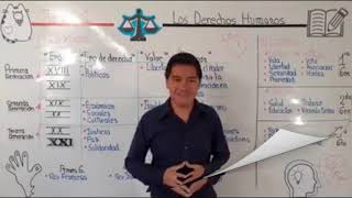 Cívica y Ciudadanía TEMA 01 22  Daniel Mendoza Clasificación de Los Derechos Humanos [upl. by Mapel]