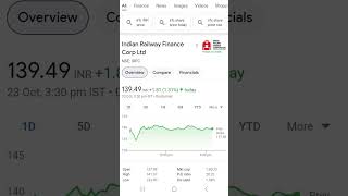 Top 3 intraday stocks todaystockmarket [upl. by Anihtyc]