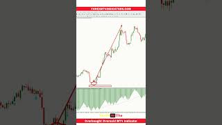 Overbought Oversold MT4 Indicator [upl. by Leirraj]