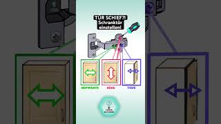 Tür schief Schranktür einstellen howto diy fyp [upl. by Hime479]